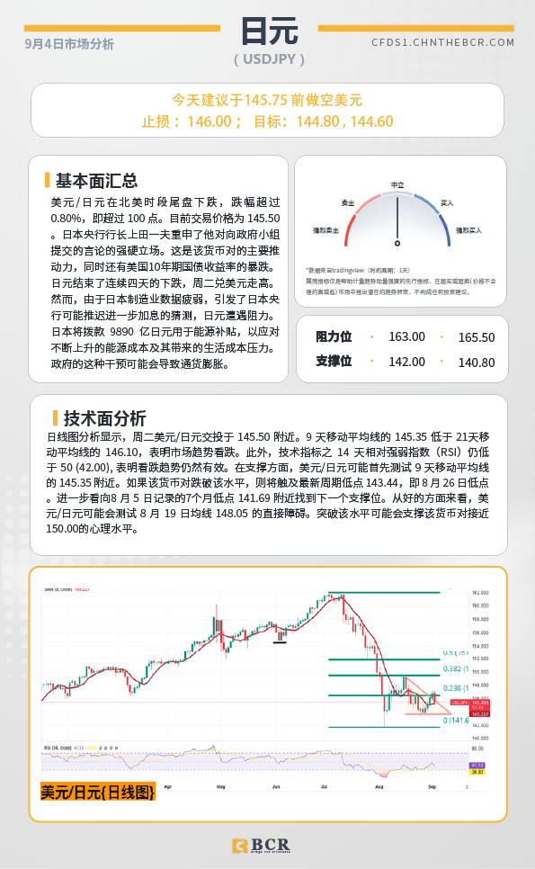  BCR每日早评及分析-2024年9月4日