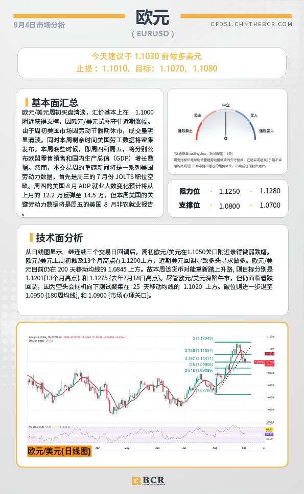  BCR每日早评及分析-2024年9月4日