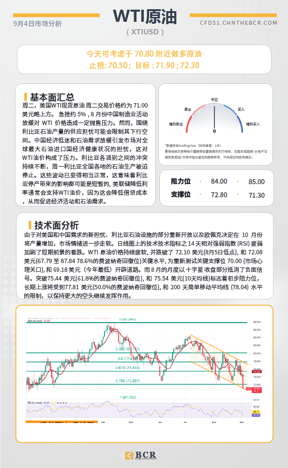  BCR每日早评及分析-2024年9月4日