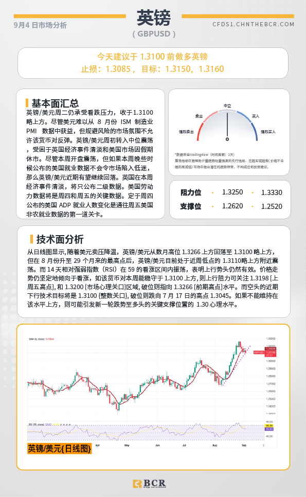  BCR每日早评及分析-2024年9月4日