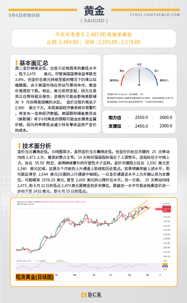  BCR每日早评及分析-2024年9月4日