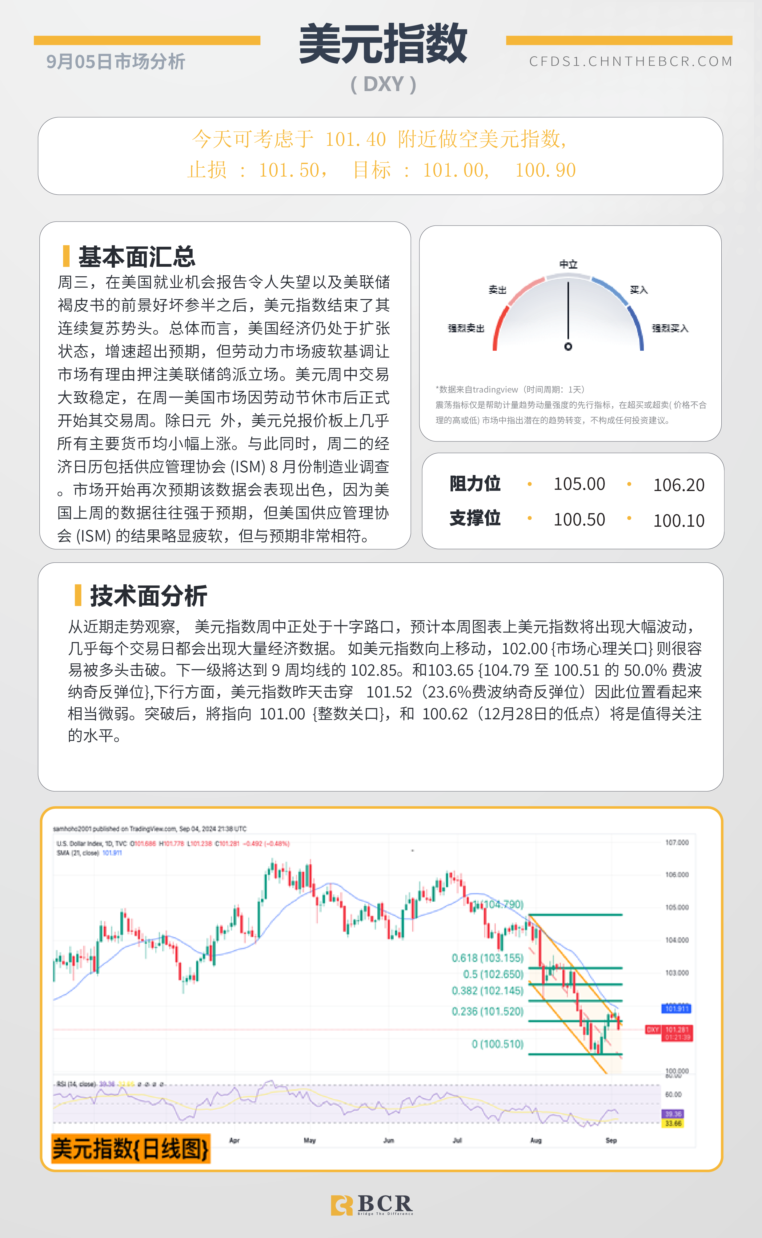 BCR每日早评及分析-2024年9月05日