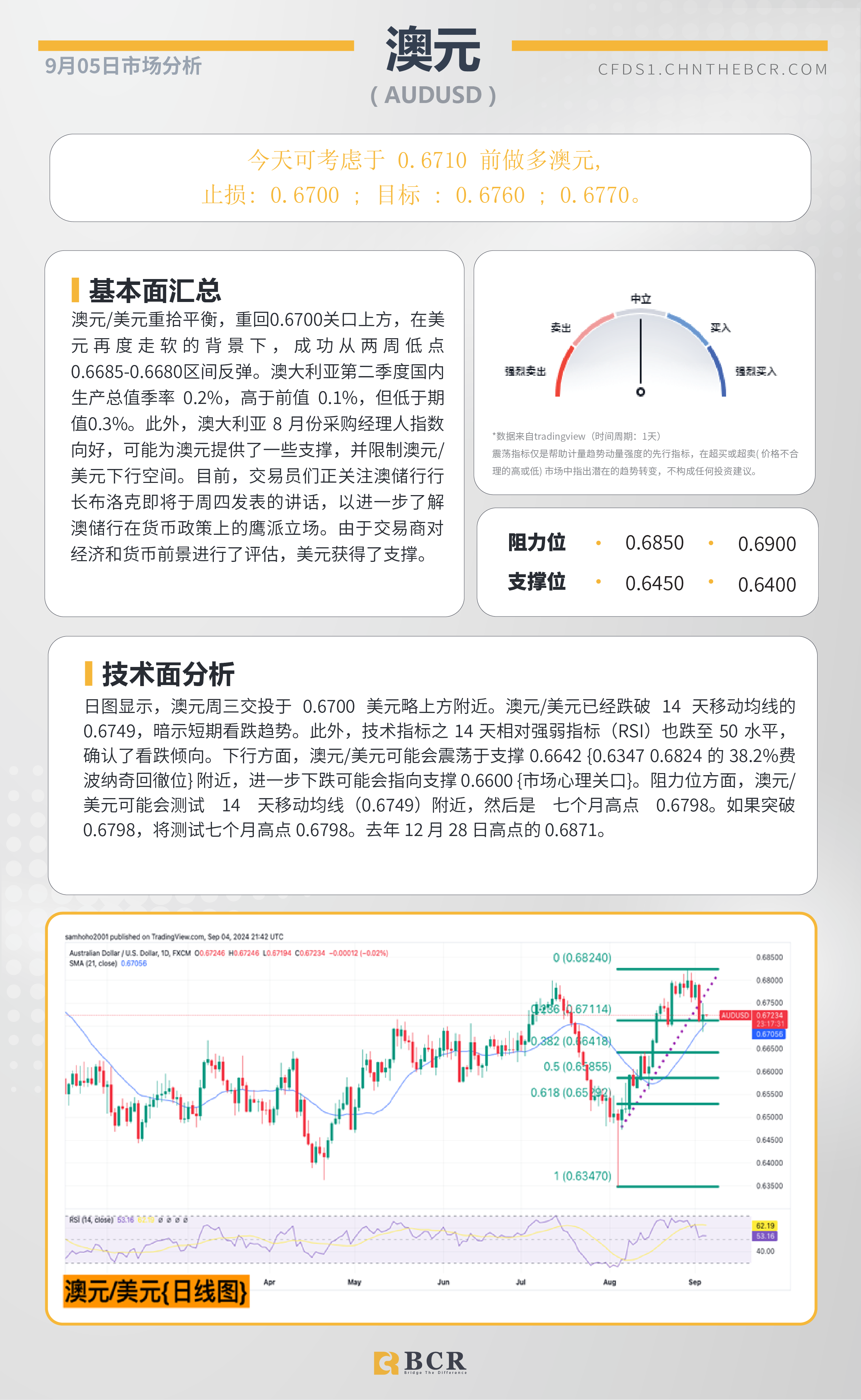 BCR每日早评及分析-2024年9月05日