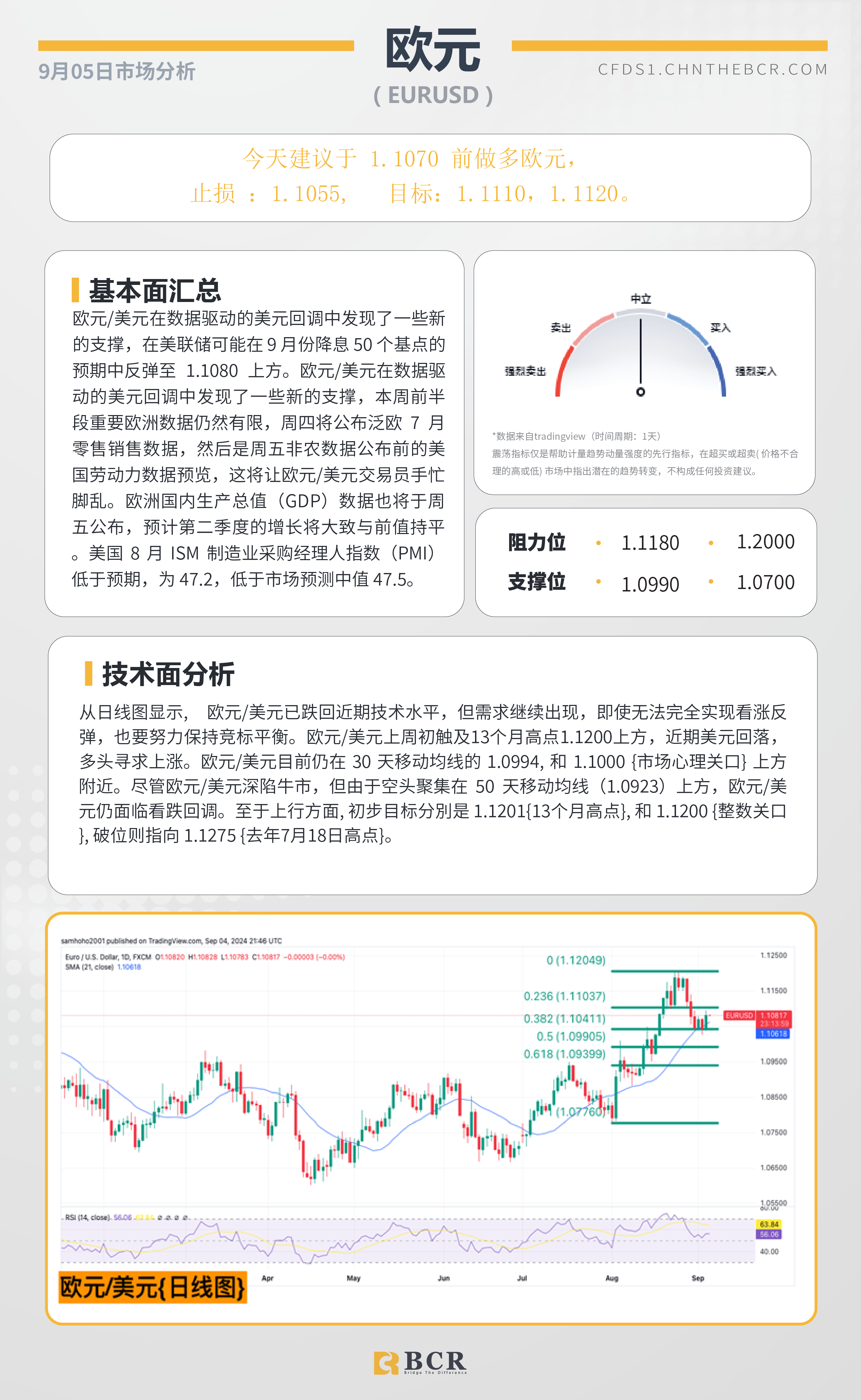 BCR每日早评及分析-2024年9月05日