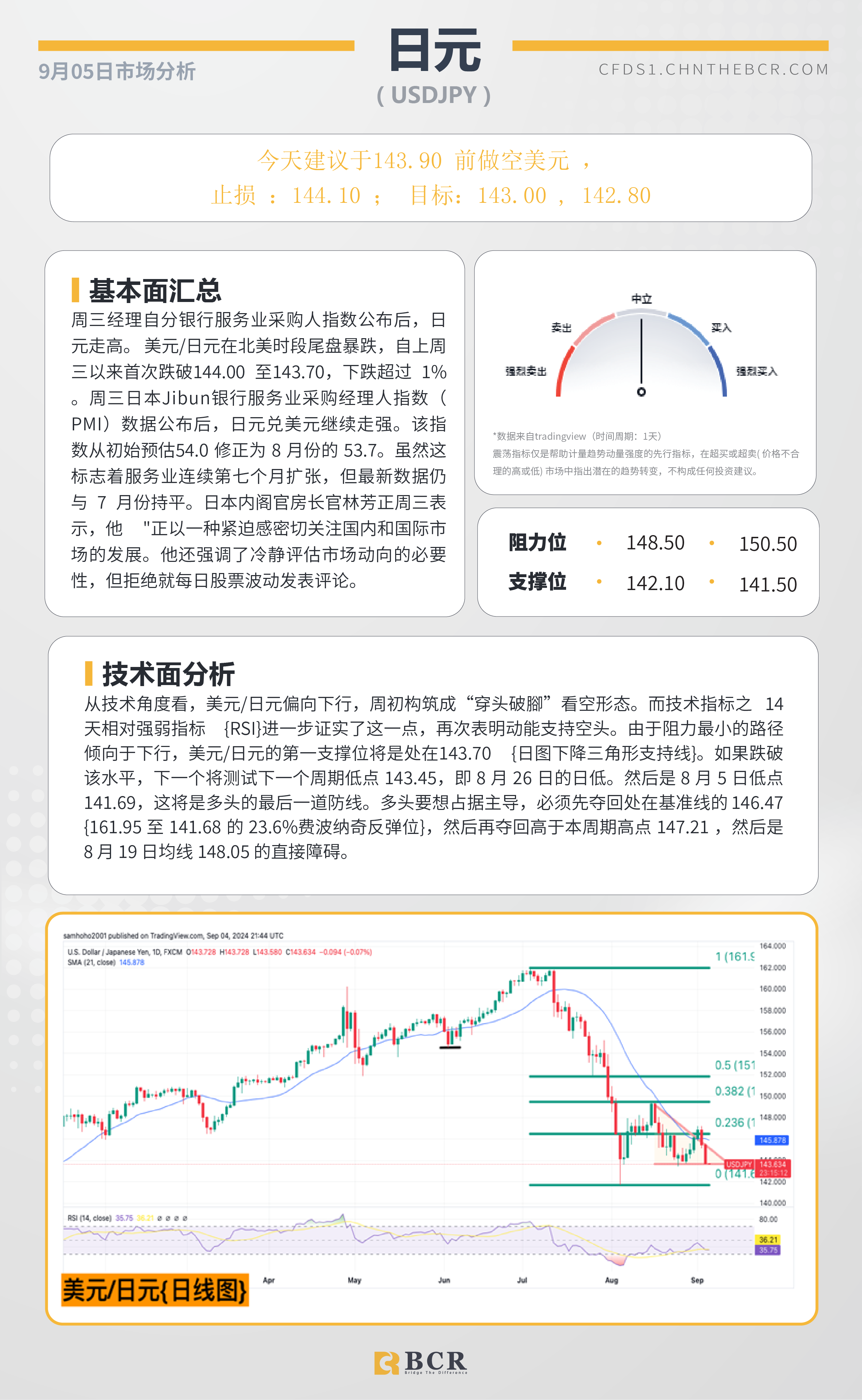 BCR每日早评及分析-2024年9月05日