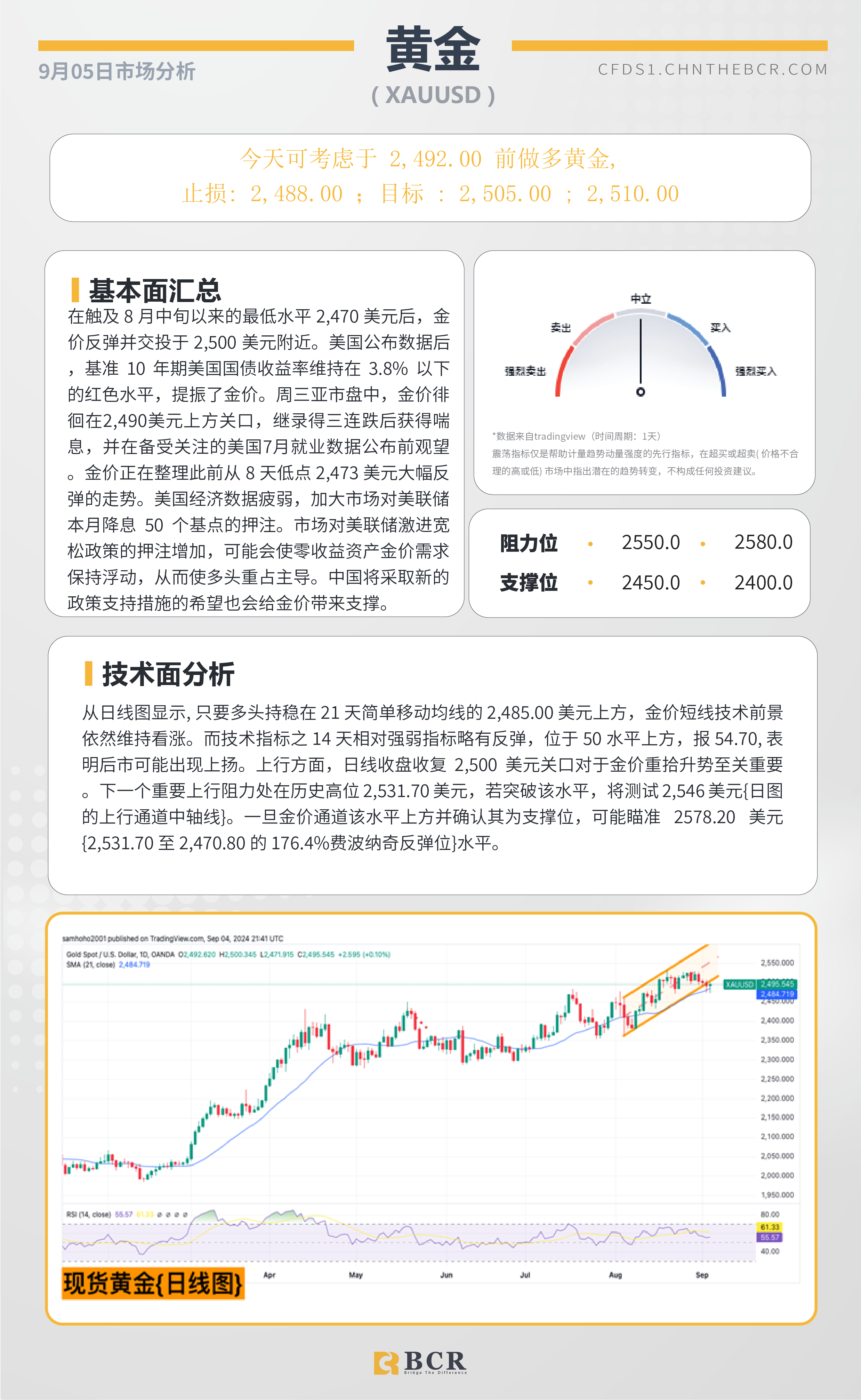 BCR每日早评及分析-2024年9月05日