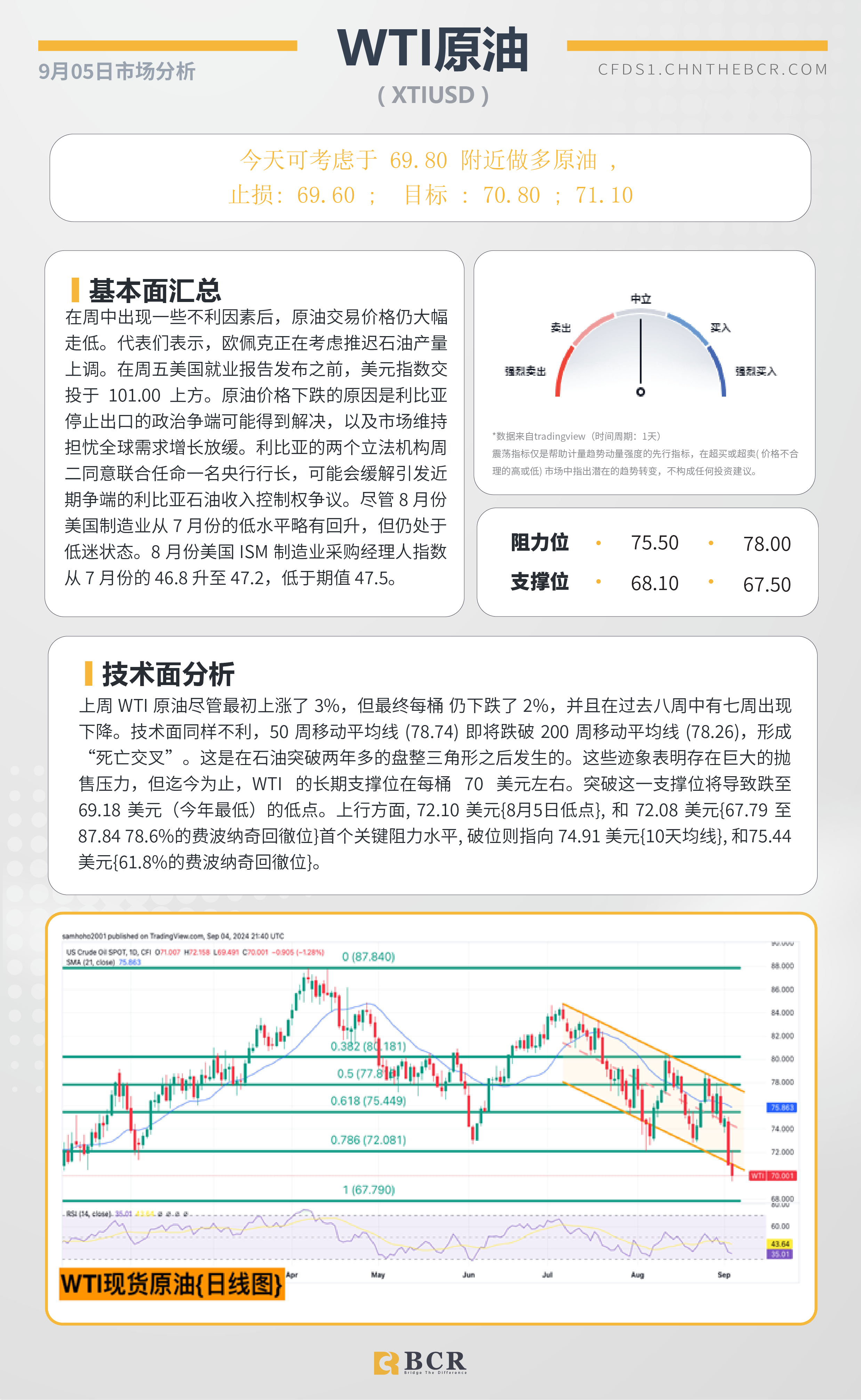 BCR每日早评及分析-2024年9月05日