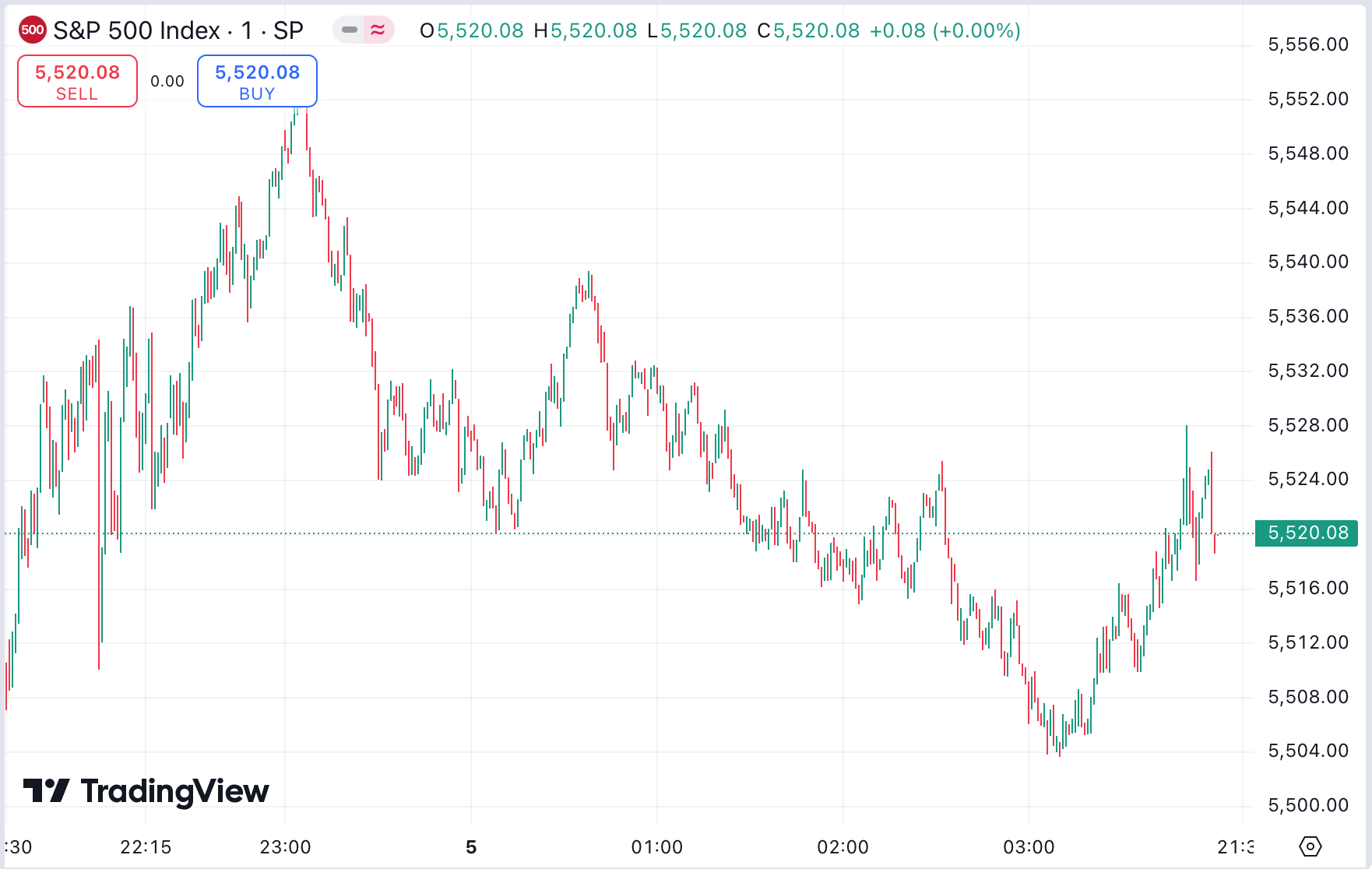 徳璞股评 | “9 月魔咒” 势不可挡？美股反弹失败，英伟达两日连跌 11% 