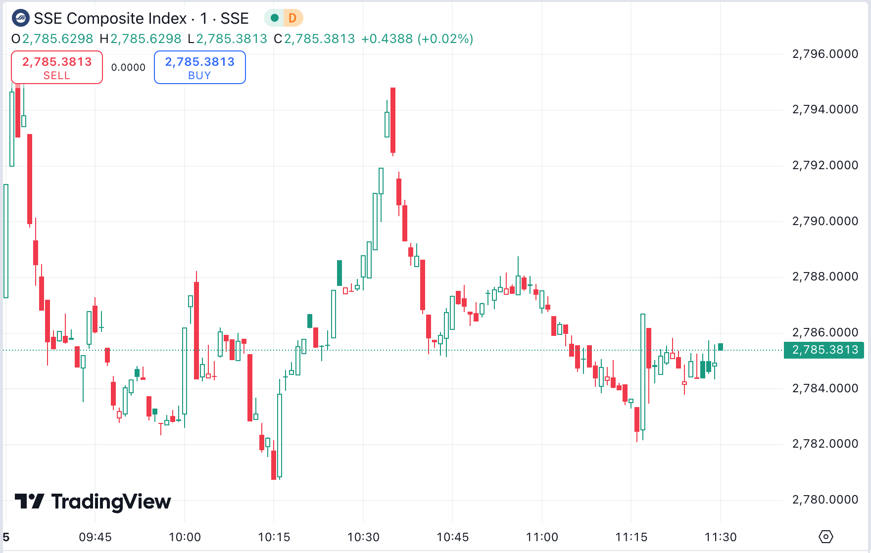 徳璞股评 | “9 月魔咒” 势不可挡？美股反弹失败，英伟达两日连跌 11% 