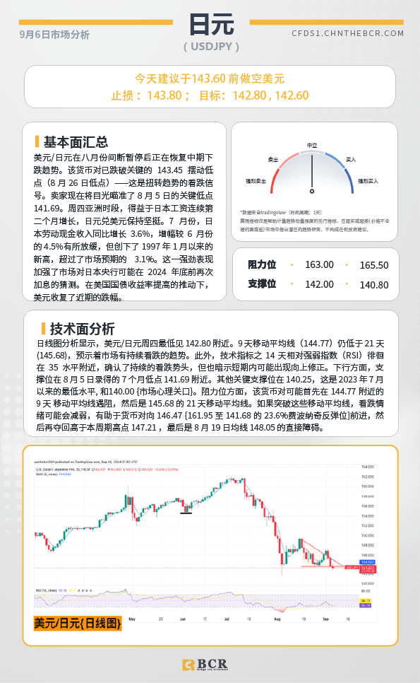 BCR每日早评及分析-2024年9月6日