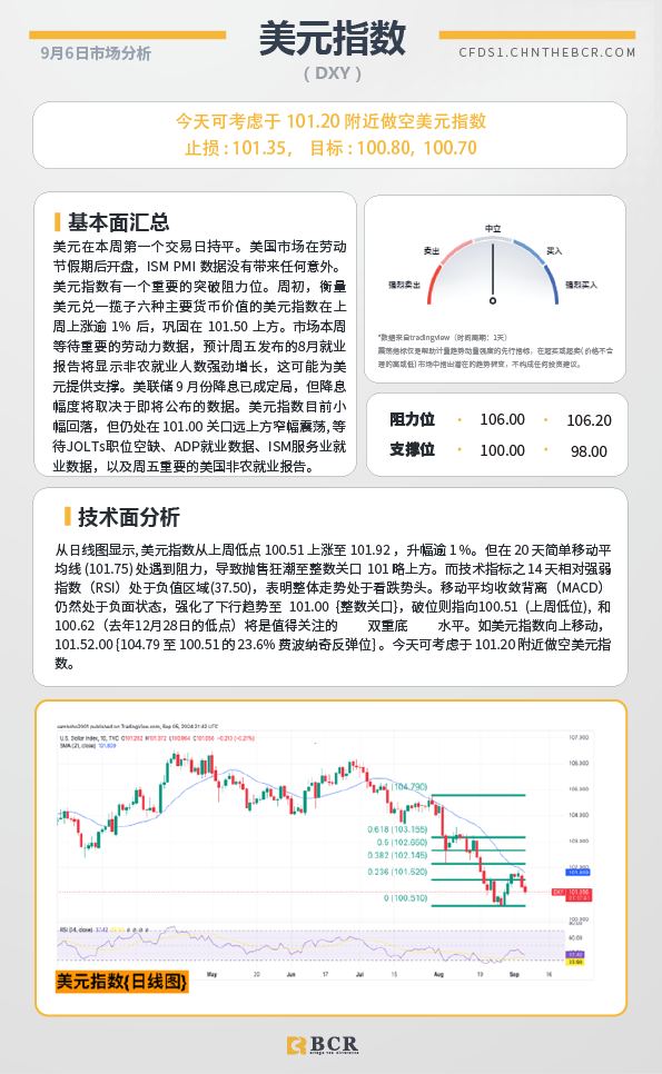 BCR每日早评及分析-2024年9月6日