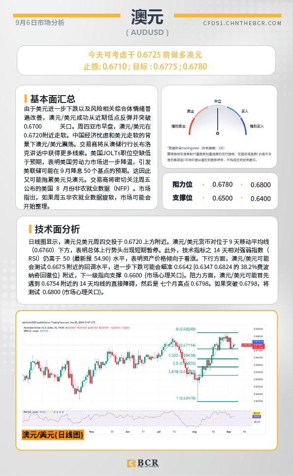 BCR每日早评及分析-2024年9月6日