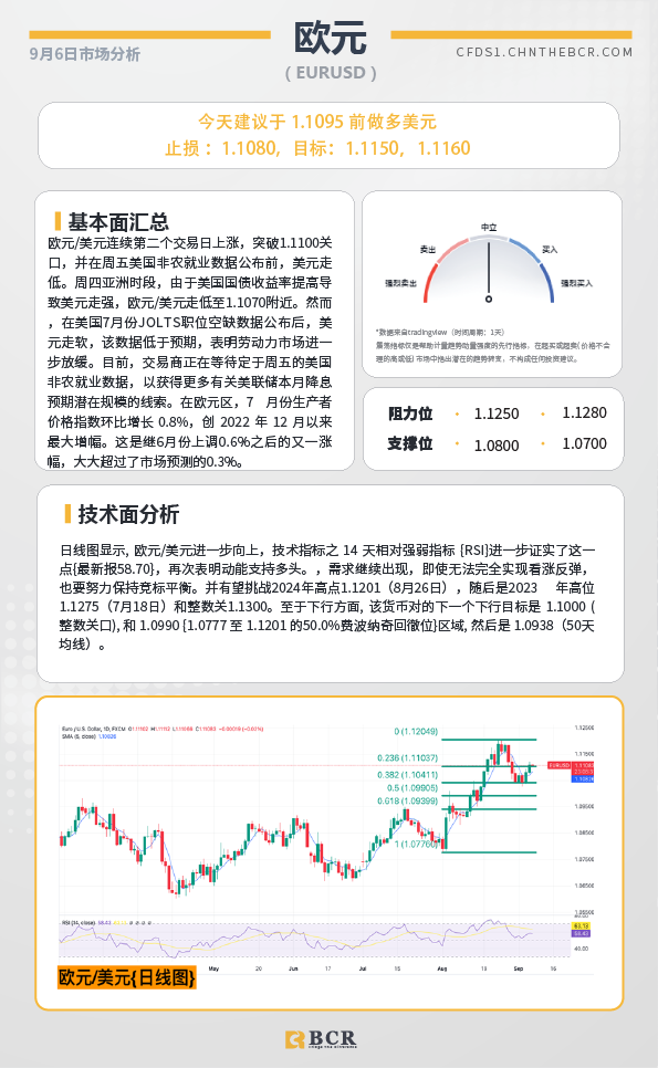 BCR每日早评及分析-2024年9月6日