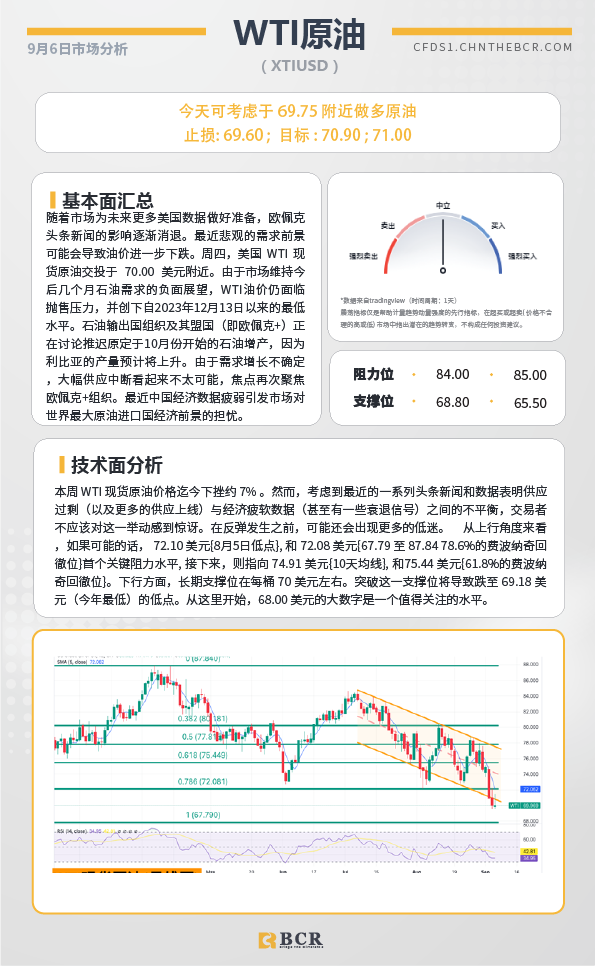 BCR每日早评及分析-2024年9月6日