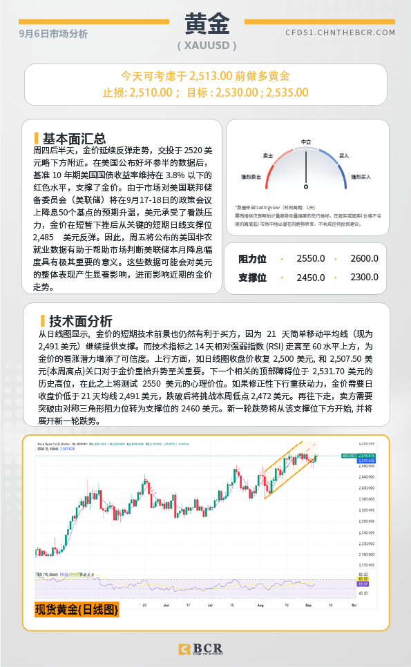 BCR每日早评及分析-2024年9月6日