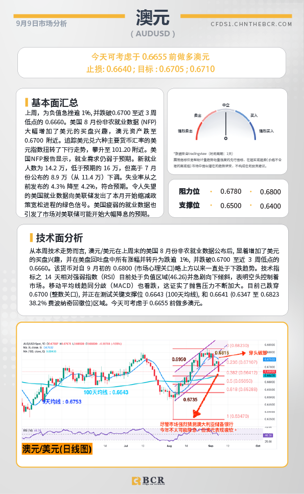 BCR每日早评及分析-2024年9月9日