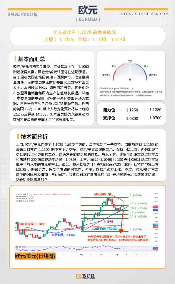 BCR每日早评及分析-2024年9月9日