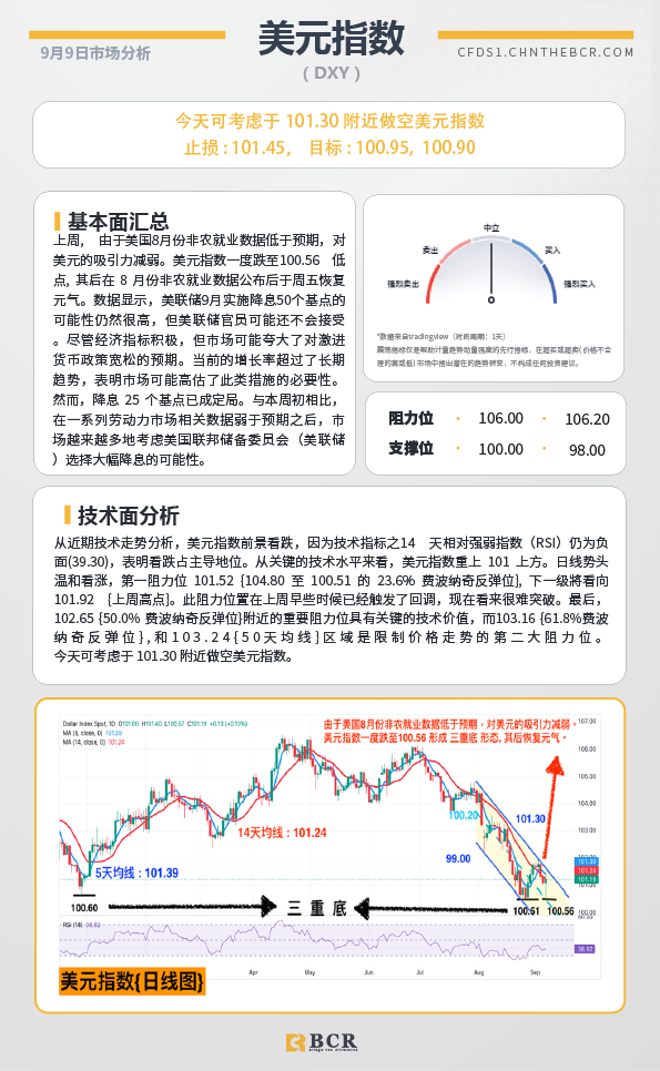 BCR每日早评及分析-2024年9月9日