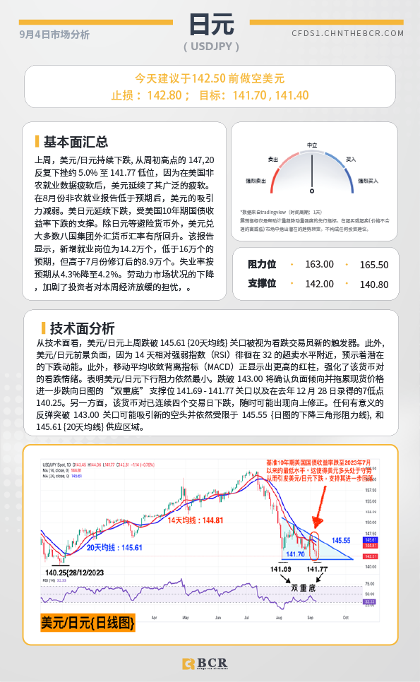 BCR每日早评及分析-2024年9月9日