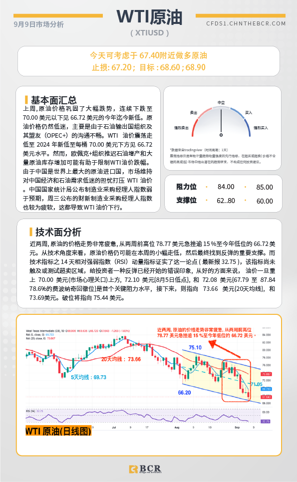 BCR每日早评及分析-2024年9月9日