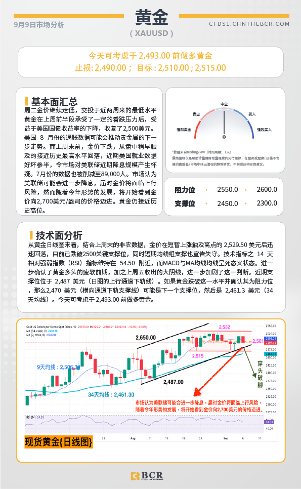 BCR每日早评及分析-2024年9月9日