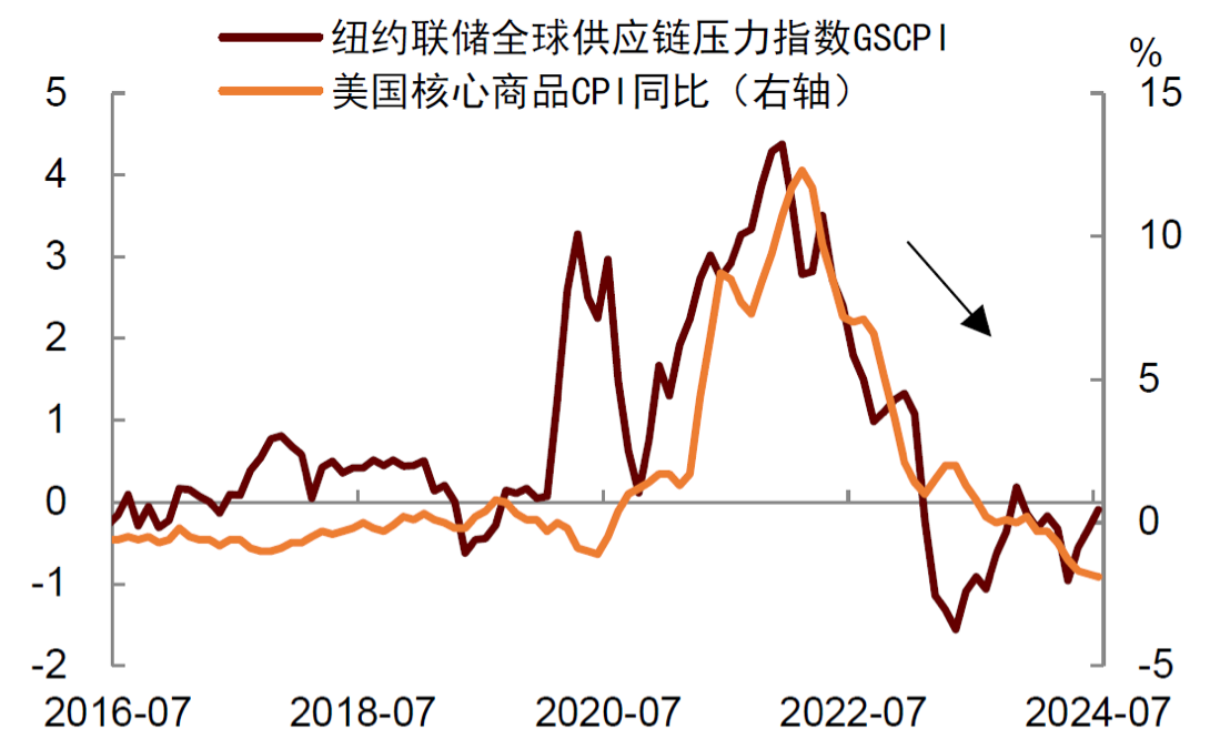 特邀专栏 | 智汇 360 | 美国经济是否能够实现“软着陆”？ 