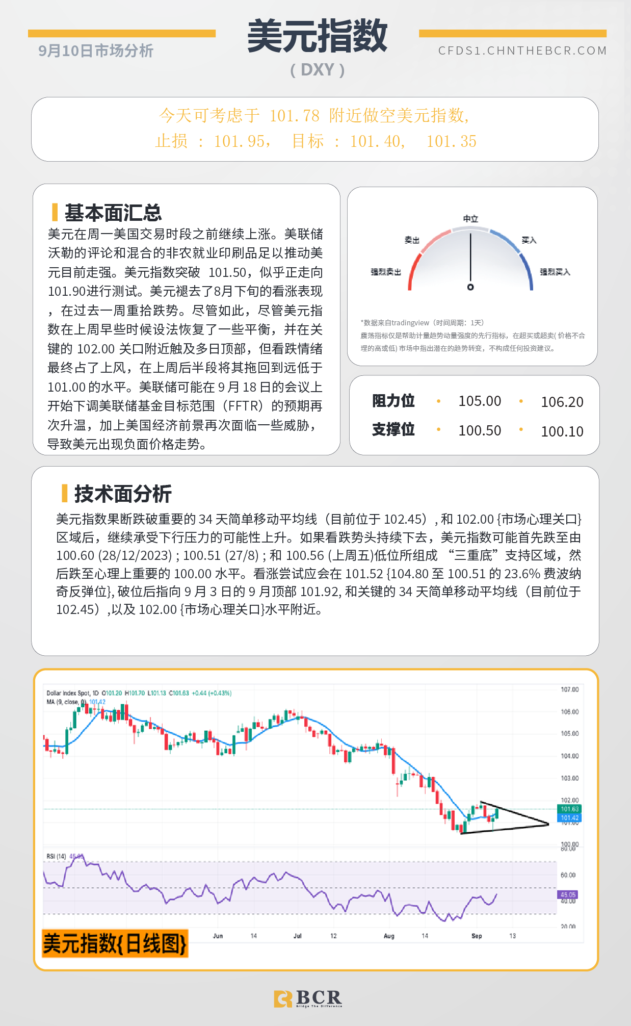 BCR每日早评及分析-2024年9月10日