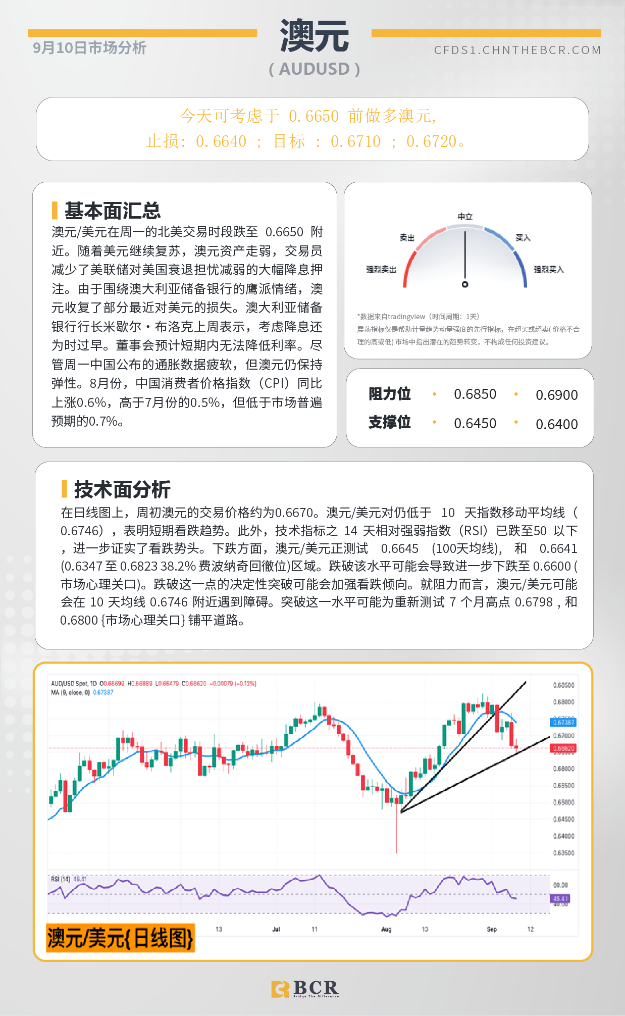 BCR每日早评及分析-2024年9月10日