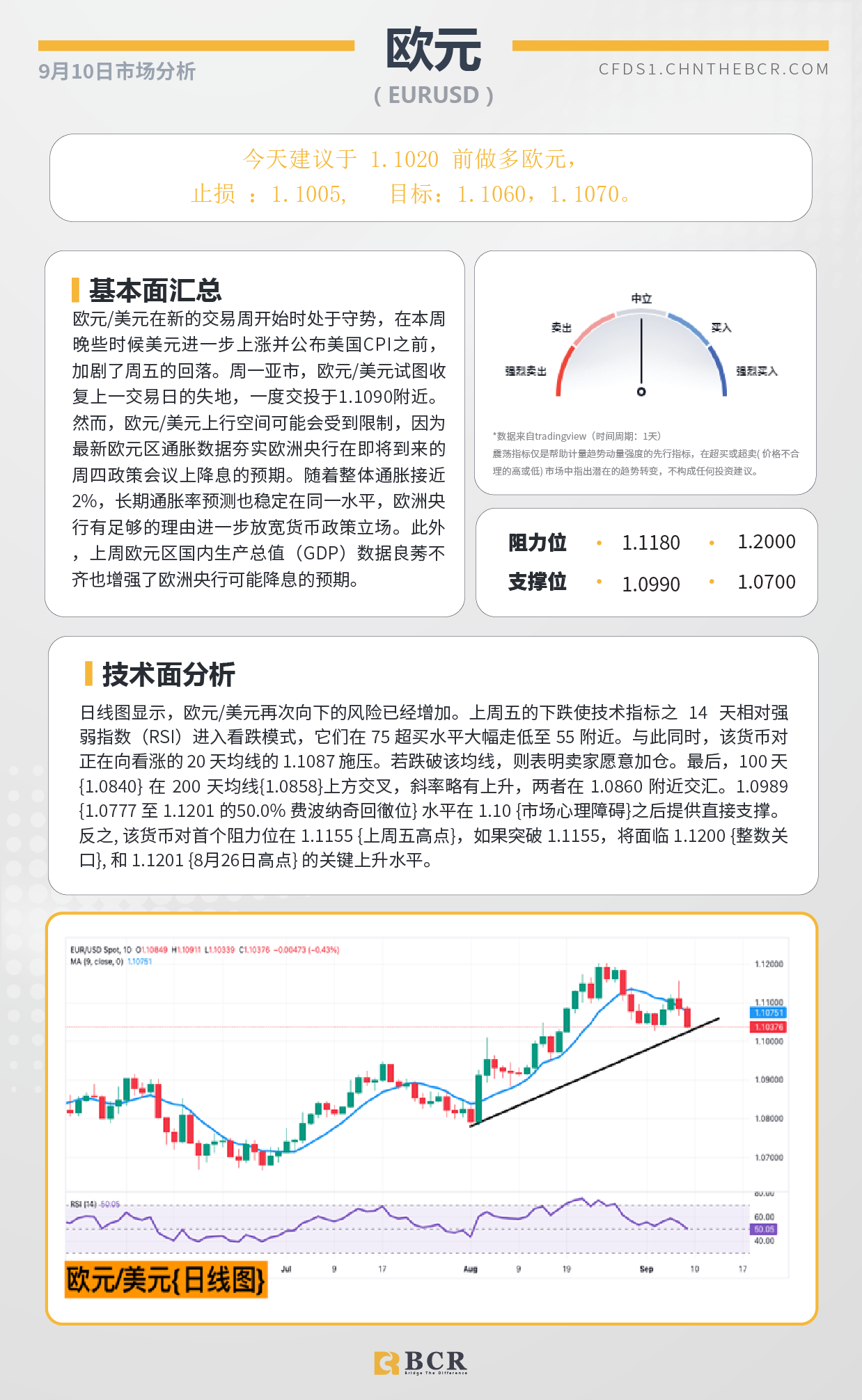 BCR每日早评及分析-2024年9月10日