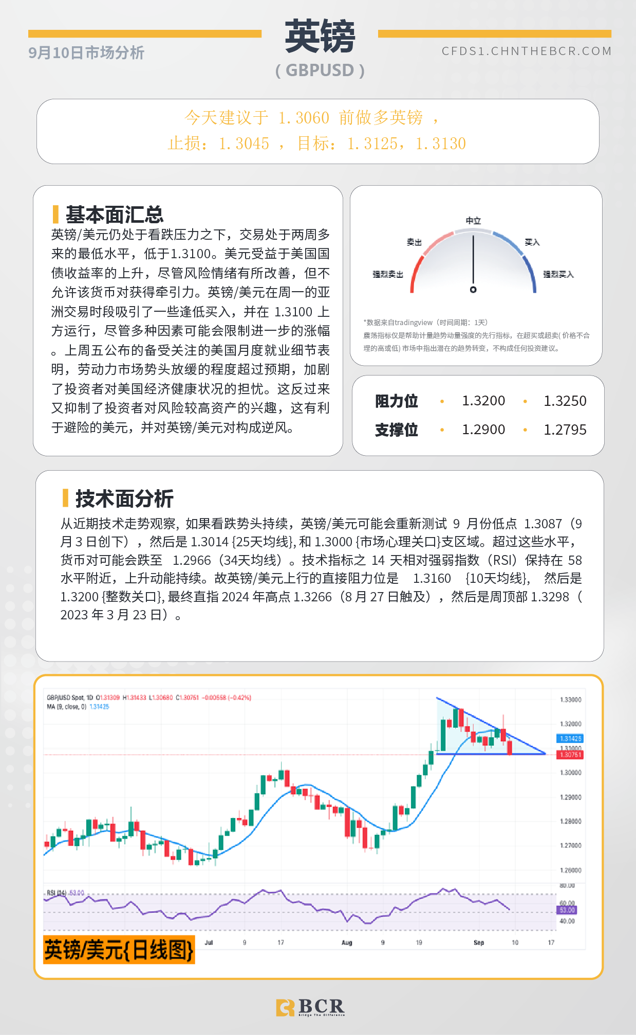 BCR每日早评及分析-2024年9月10日