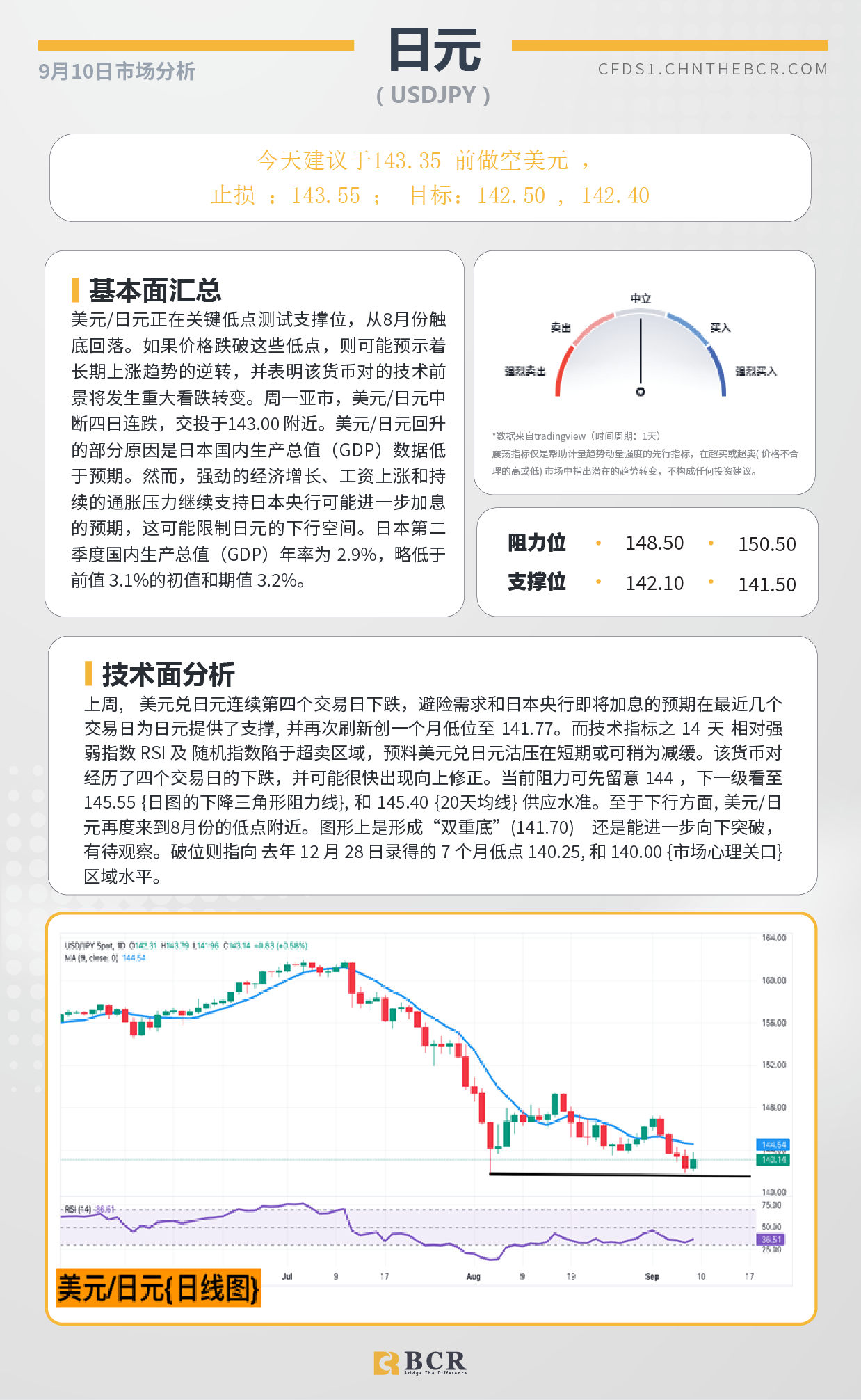 BCR每日早评及分析-2024年9月10日