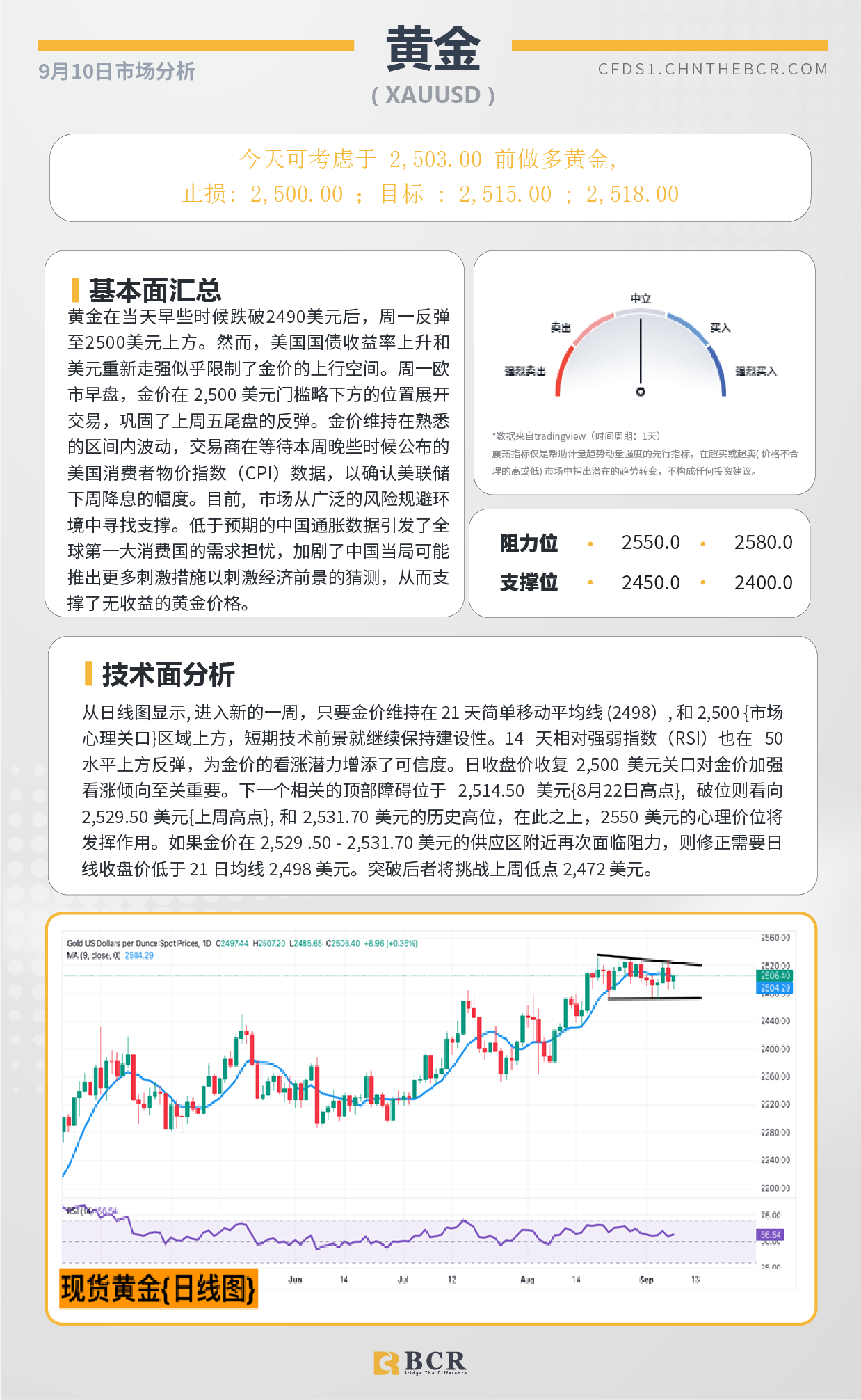 BCR每日早评及分析-2024年9月10日