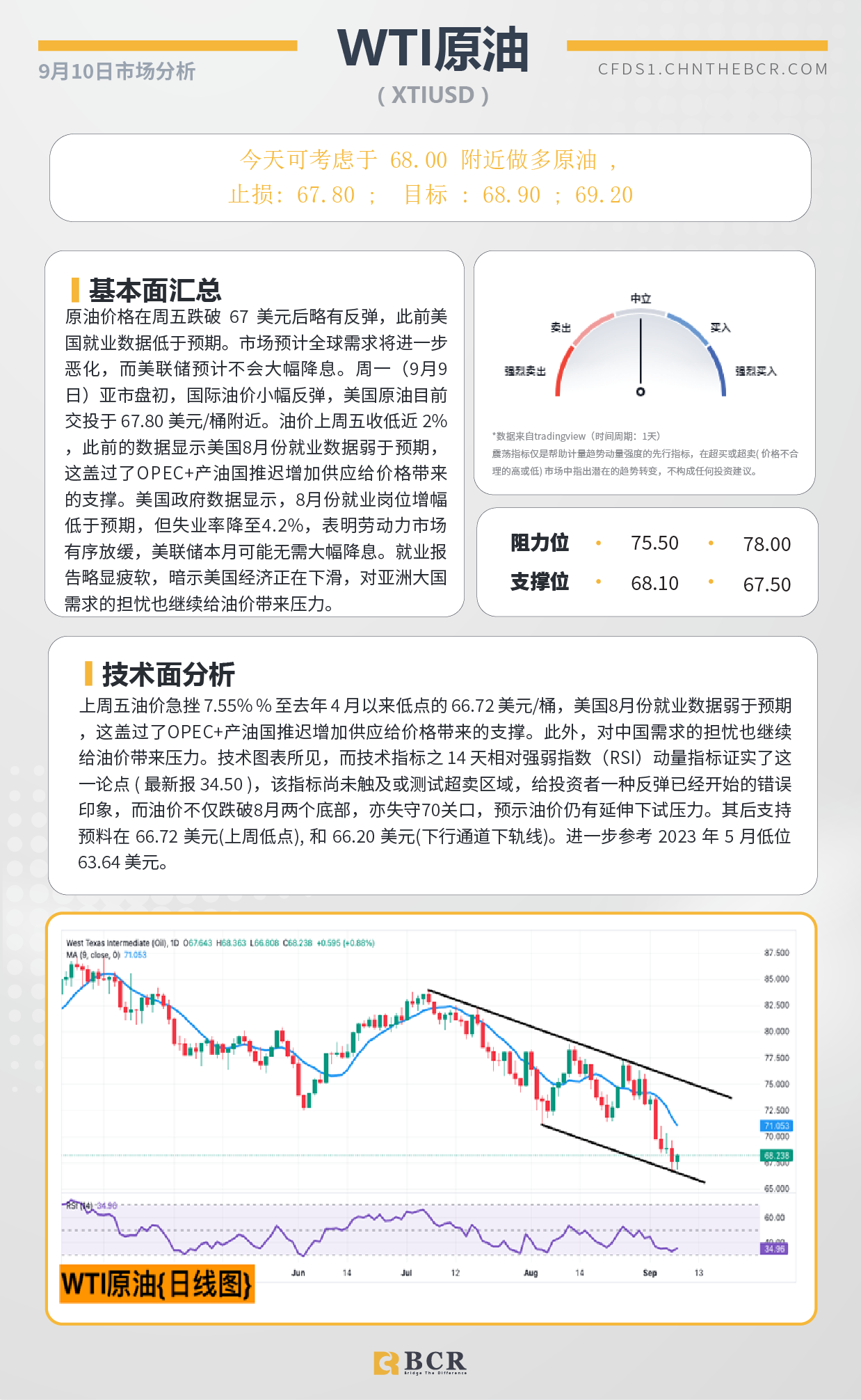 BCR每日早评及分析-2024年9月10日