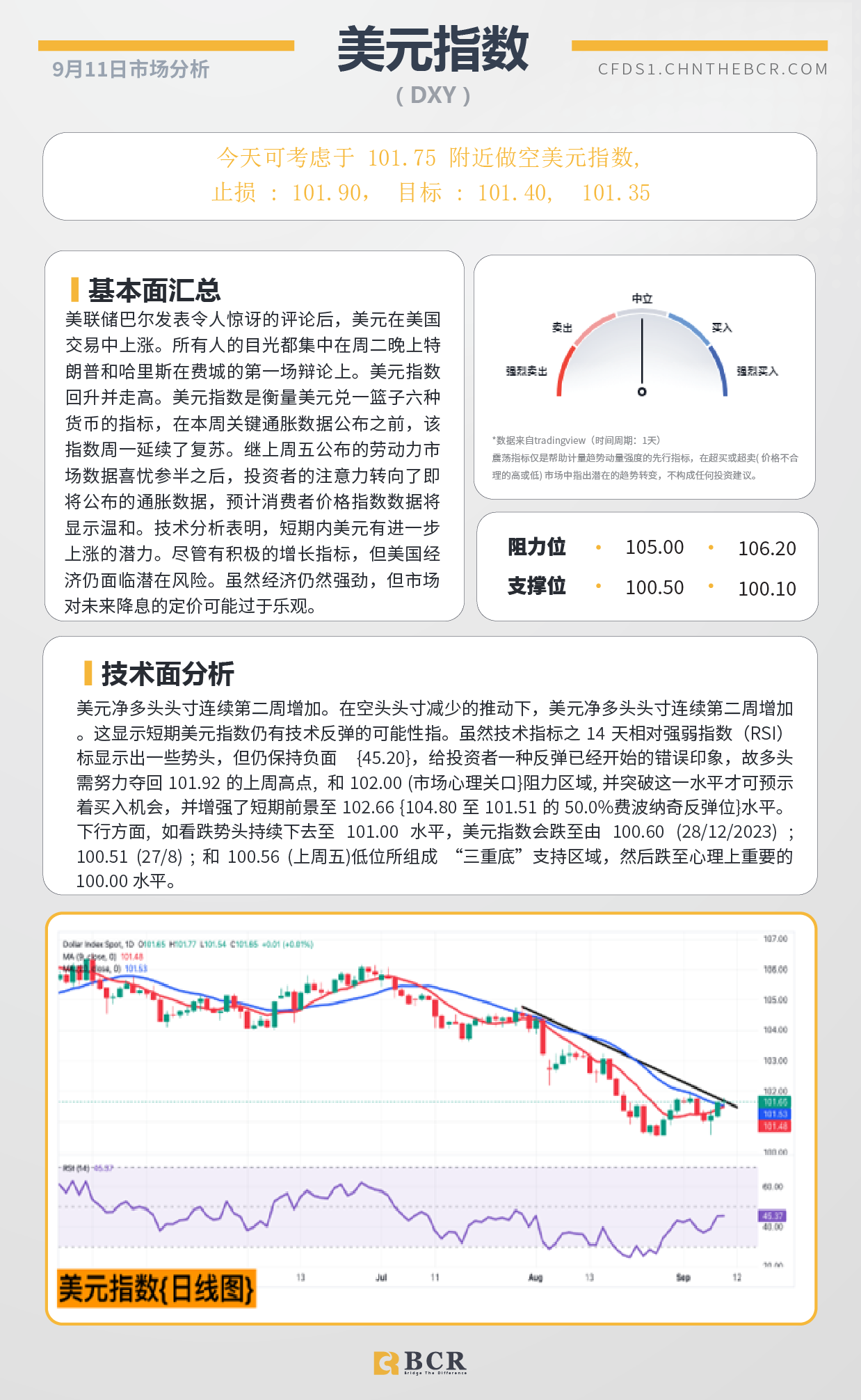 BCR每日早评及分析-2024年9月11日