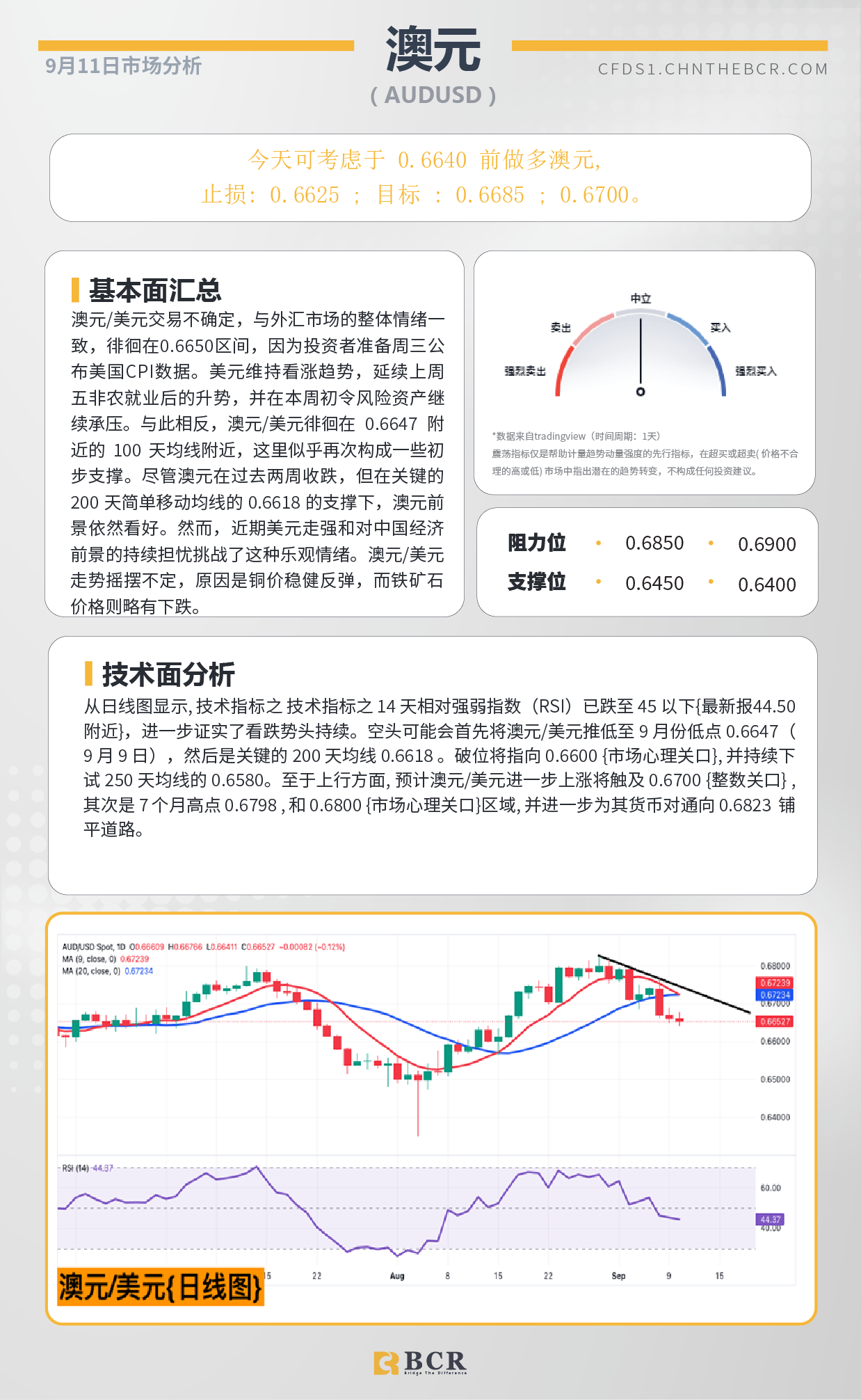 BCR每日早评及分析-2024年9月11日