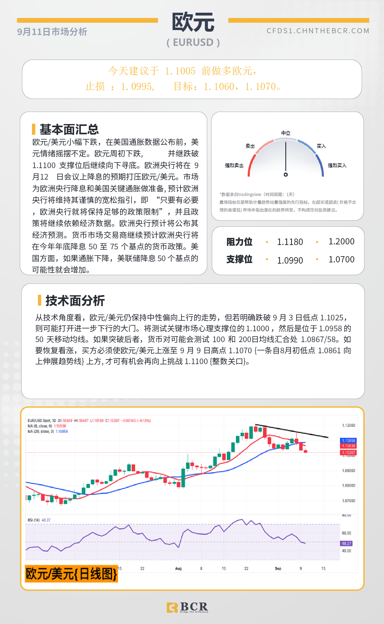 BCR每日早评及分析-2024年9月11日