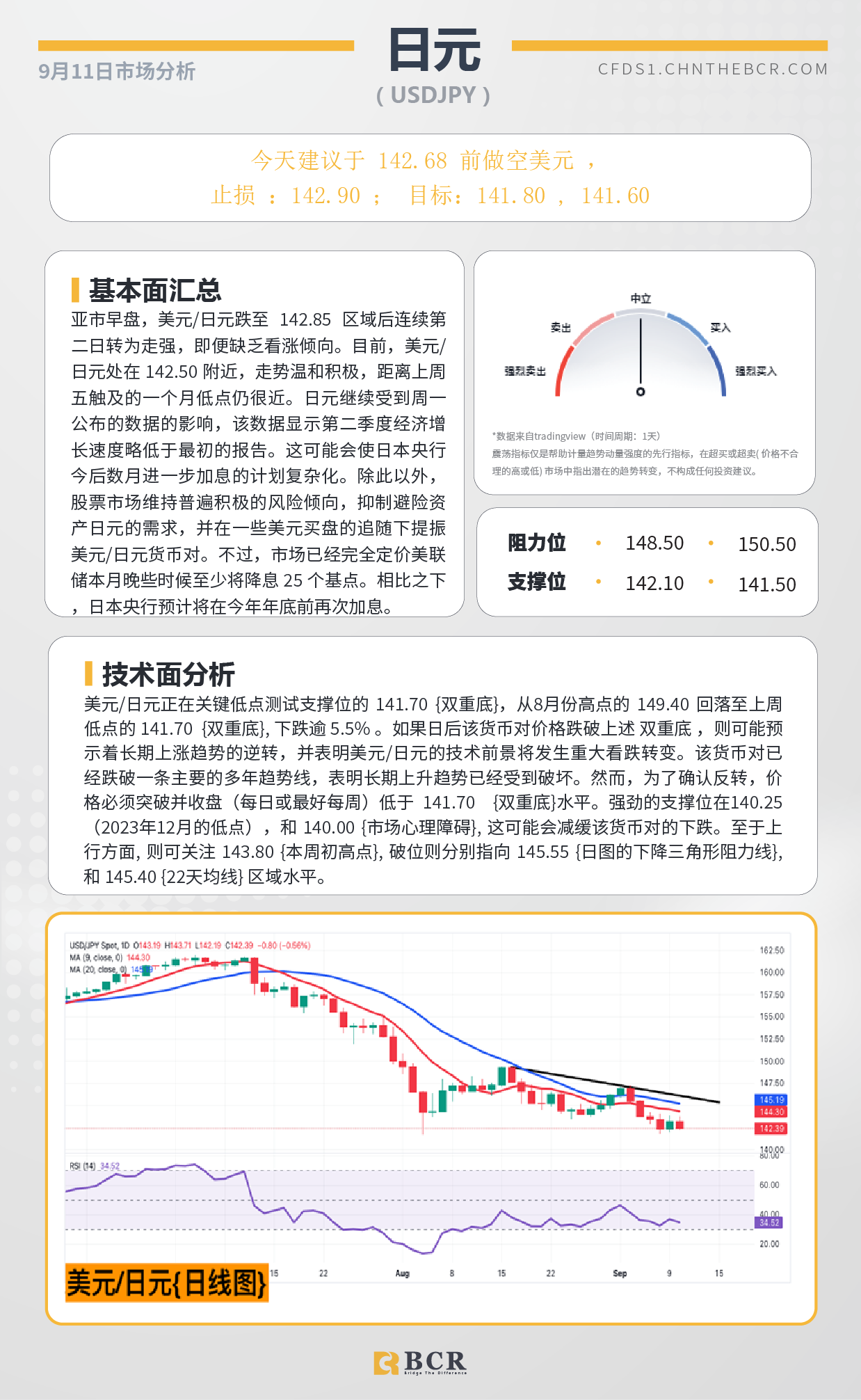 BCR每日早评及分析-2024年9月11日