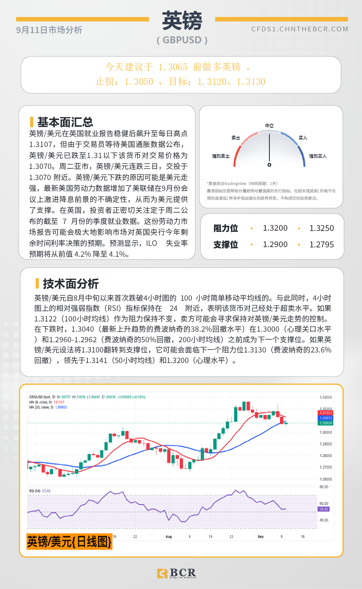 BCR每日早评及分析-2024年9月11日