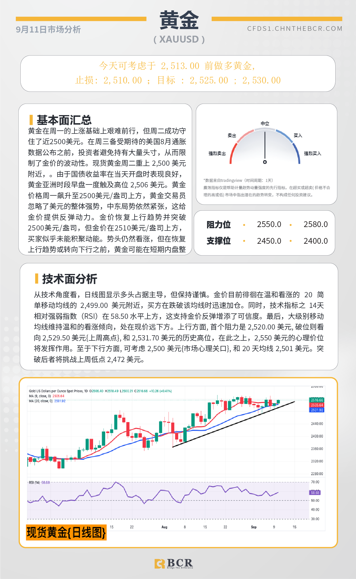 BCR每日早评及分析-2024年9月11日