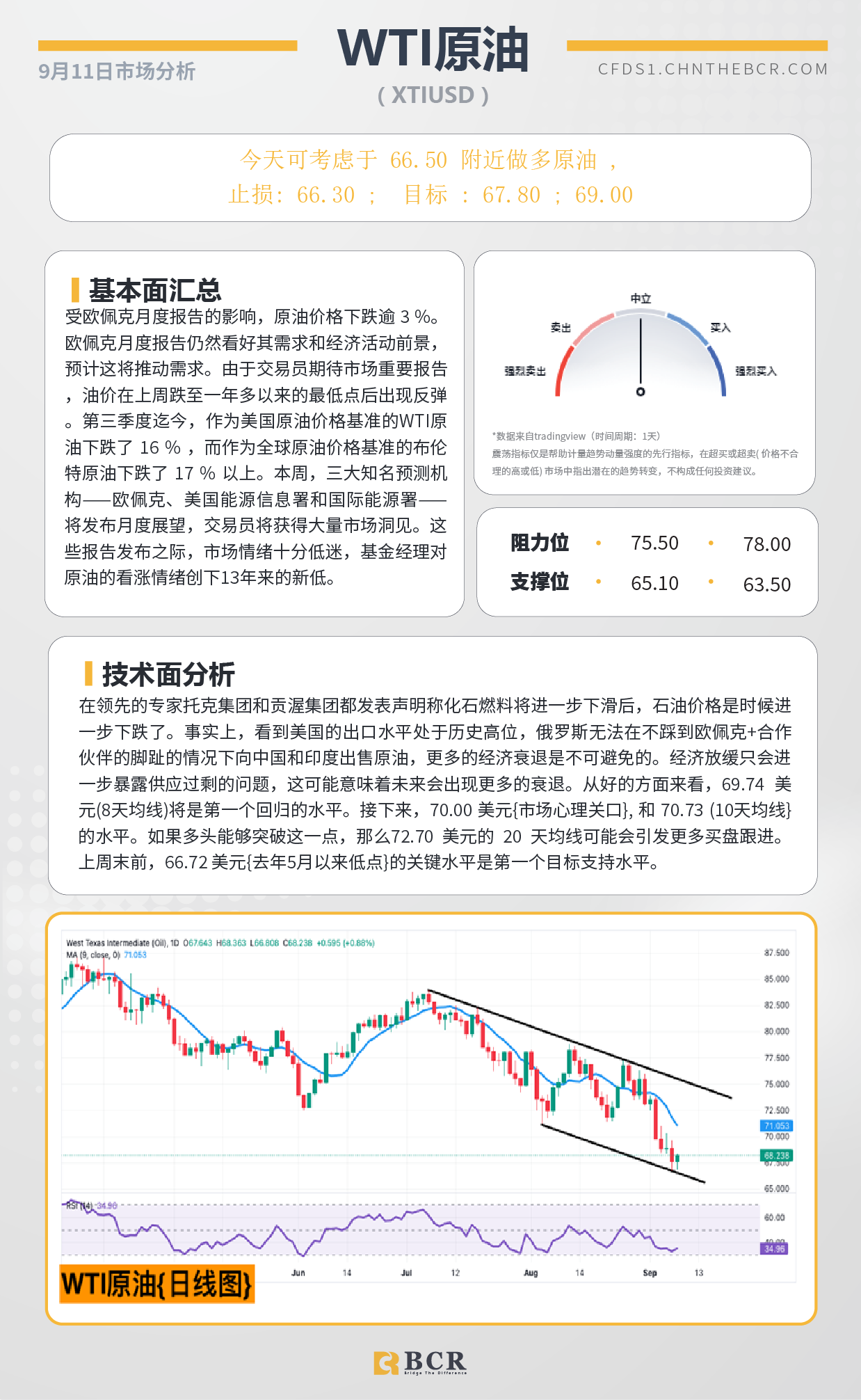 BCR每日早评及分析-2024年9月11日