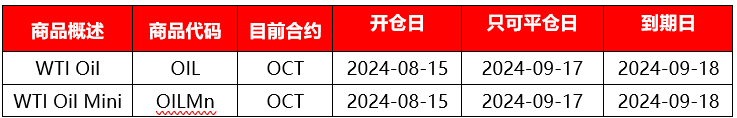 |XM| 本期原油即将交割