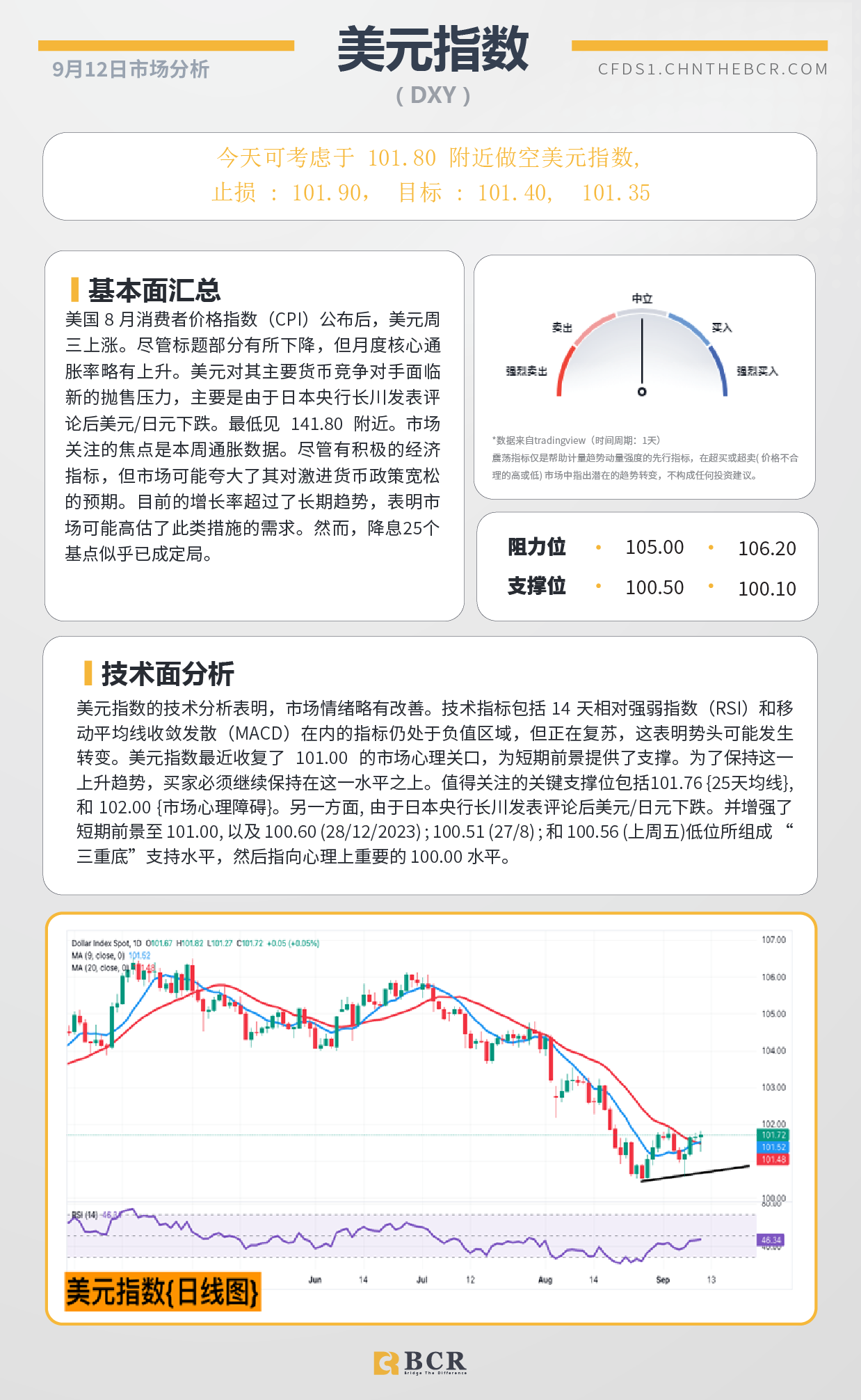 BCR每日早评及分析-2024年9月12日