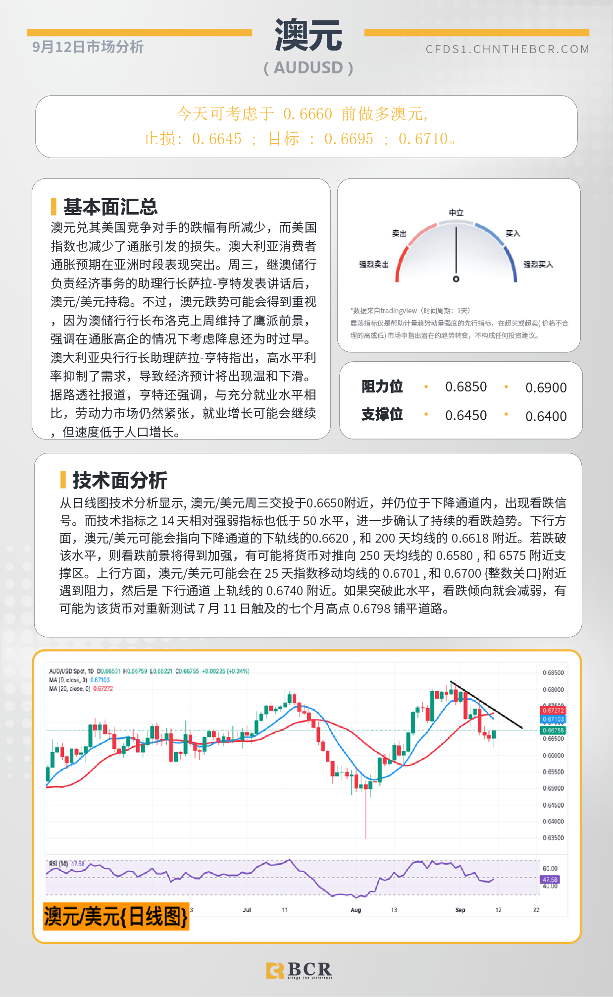 BCR每日早评及分析-2024年9月12日