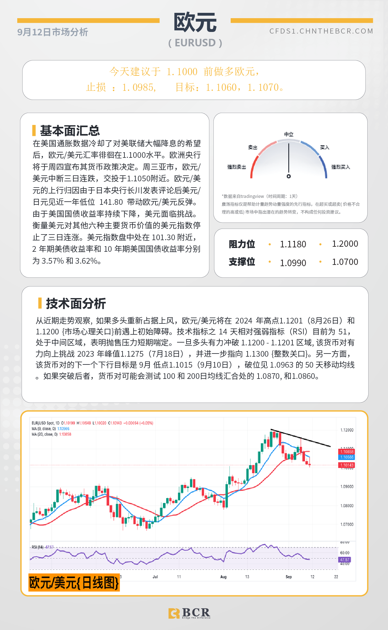 BCR每日早评及分析-2024年9月12日