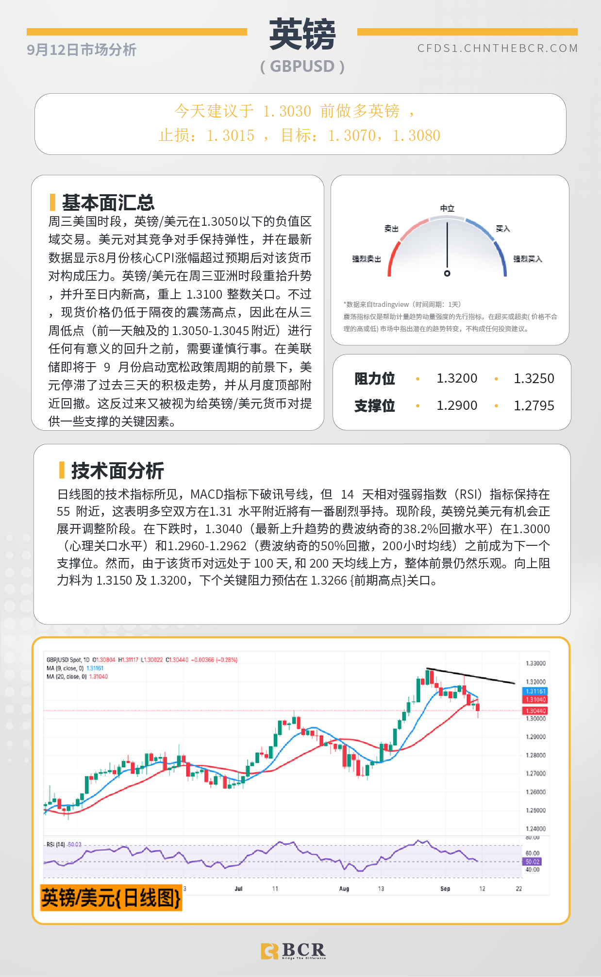 BCR每日早评及分析-2024年9月12日