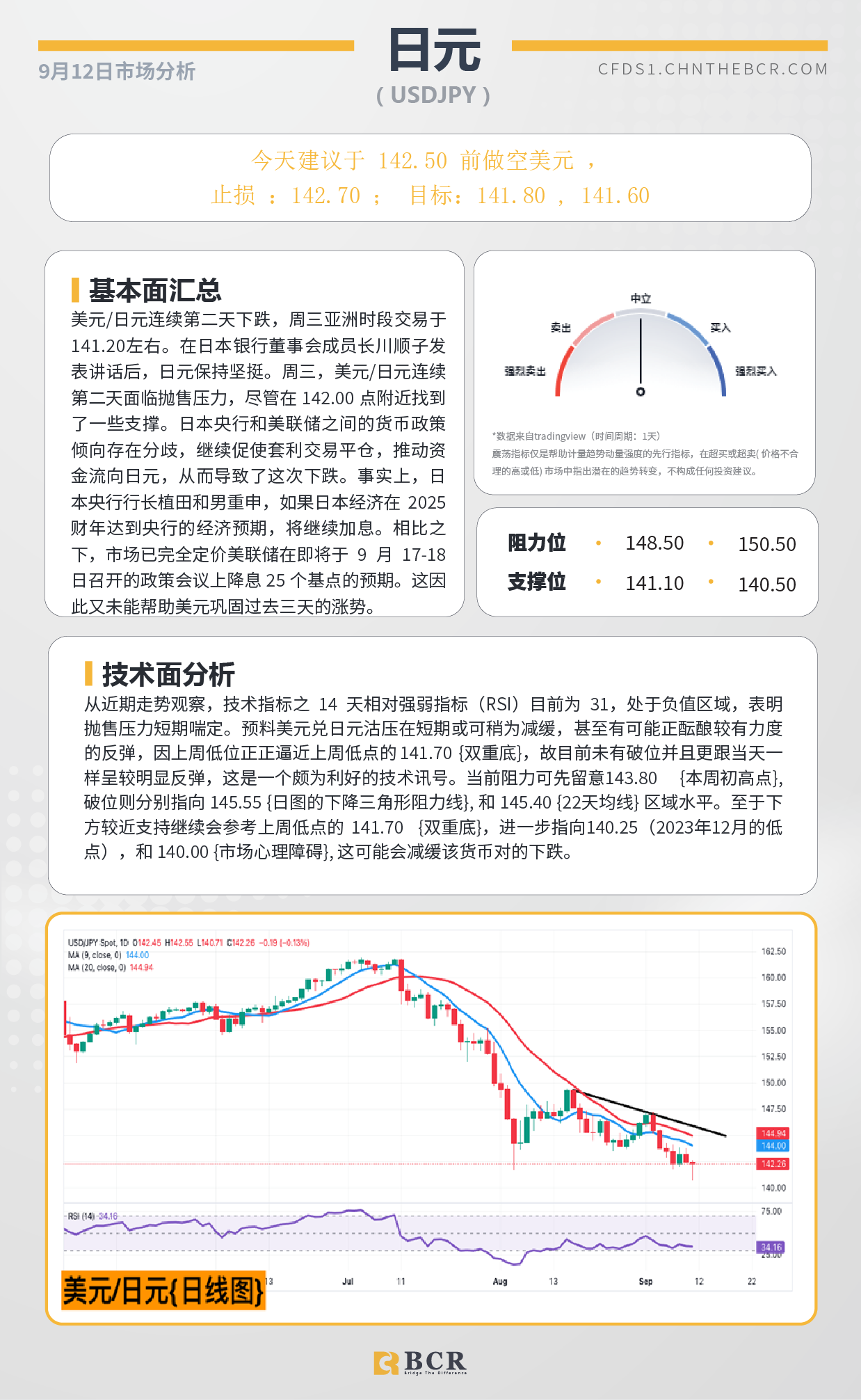 BCR每日早评及分析-2024年9月12日