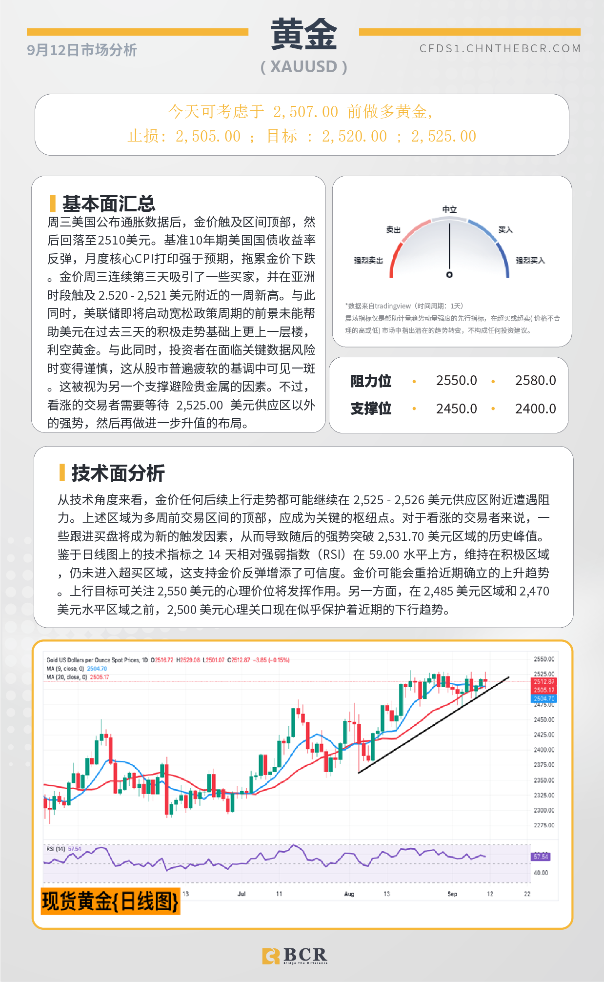 BCR每日早评及分析-2024年9月12日