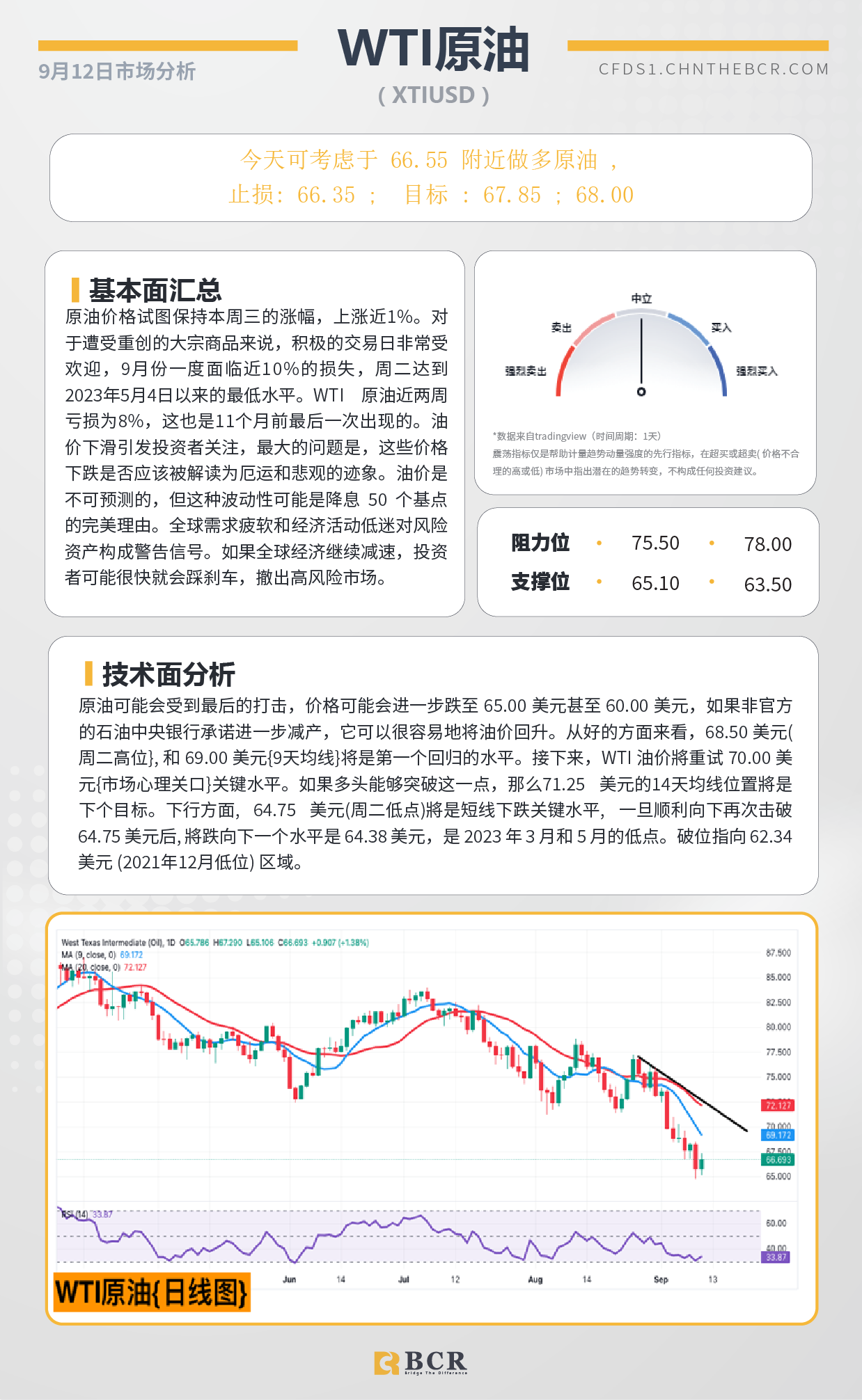 BCR每日早评及分析-2024年9月12日