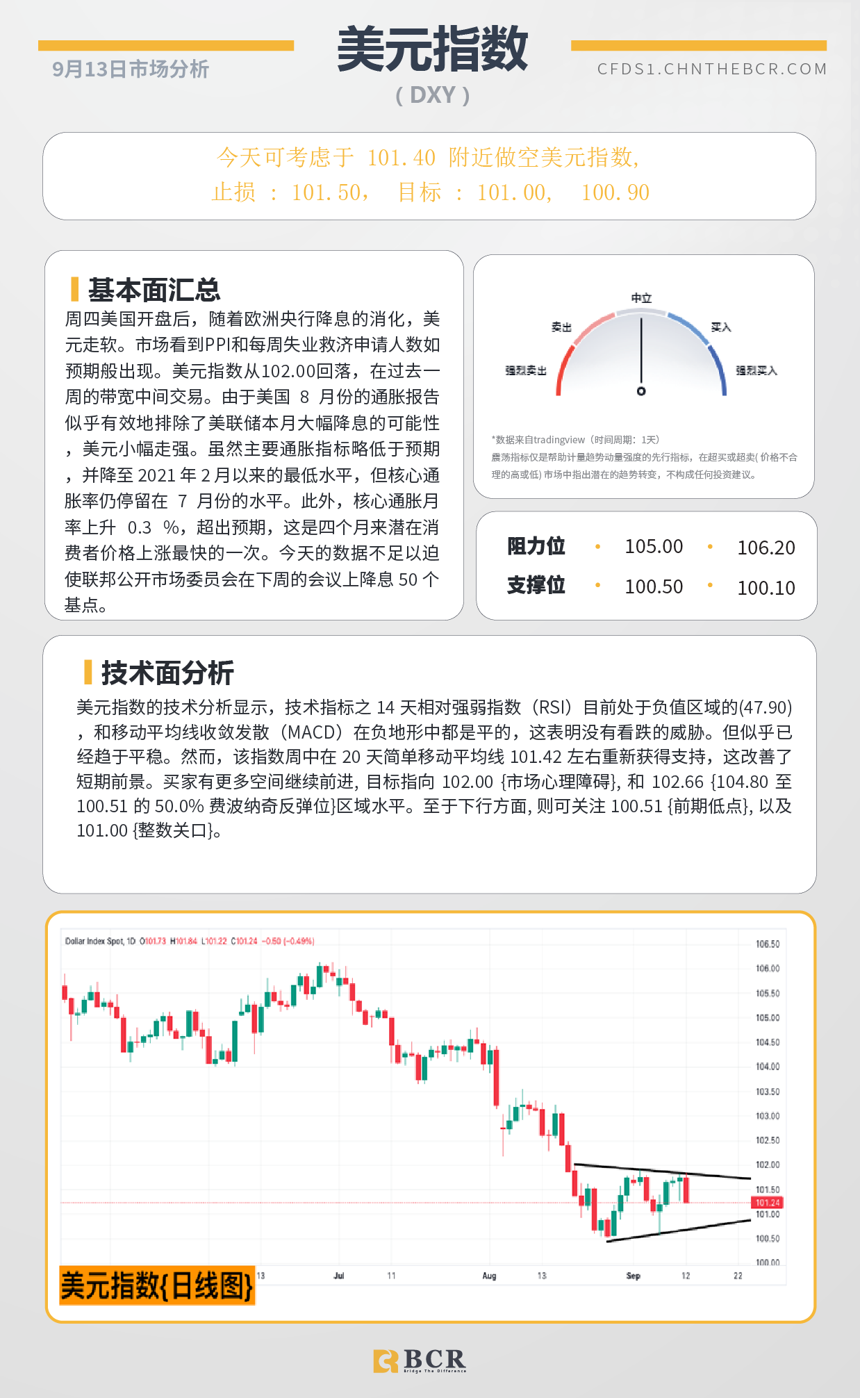 BCR每日早评及分析-2024年9月13日