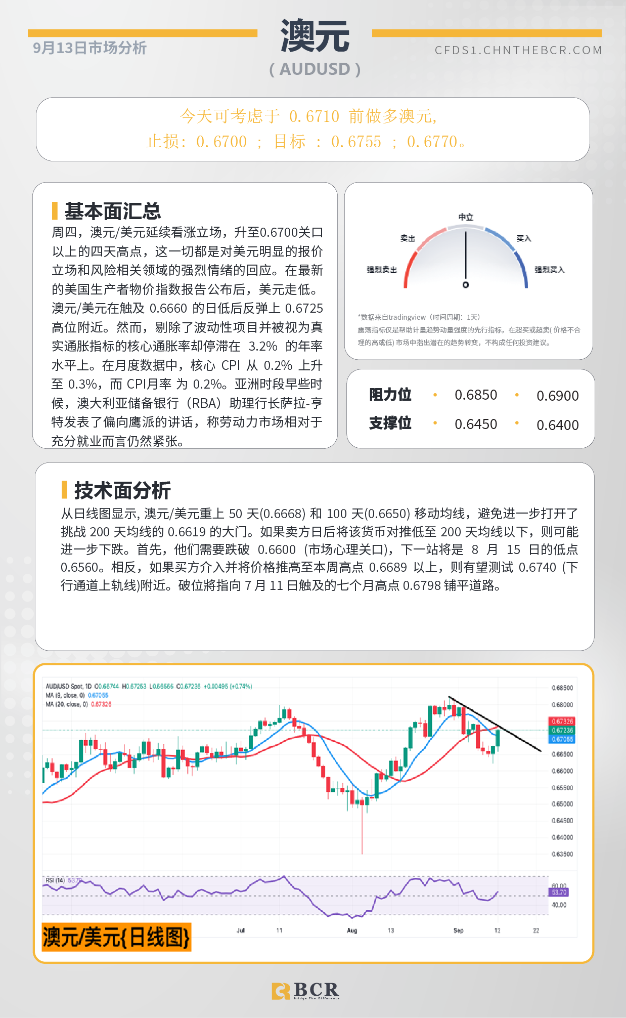 BCR每日早评及分析-2024年9月13日